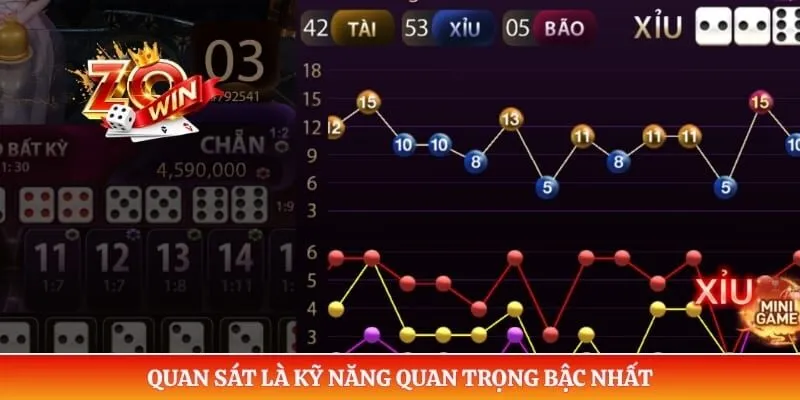 Quan sát là kỹ năng quan trọng bậc nhất